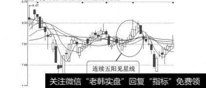 图4-1-13ST零七（000007）2011年9月13日-9月20日日线图