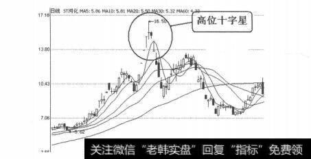 图4-1-16ST河北（000953）2007年5月28日日线图