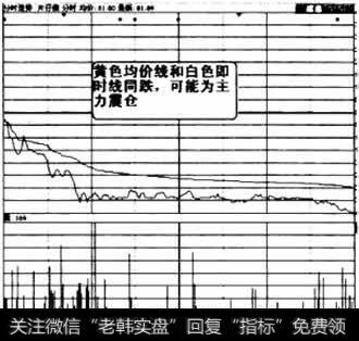 分时图的典型形态3