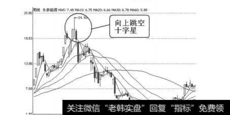 图4-1-17<a href='/xgyw/159765.html'>永泰能源</a>（600157）2008年1月18日日线图