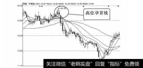 图4-1-21<a href='/ggnews/227558.html'>中青旅</a>（600138）2011年4月22日-26日日线图