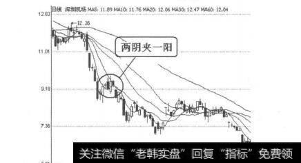 图4-1-24<a href='/hyzx/281496.html'>深圳机场</a>（000089）2008年3月18日-4月19日日线图