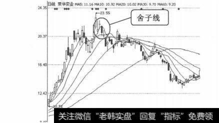 图4-1-25 <a href='/scdx/271042.html'>荣华实业</a>（600311）2010年11月24日-25日日线图