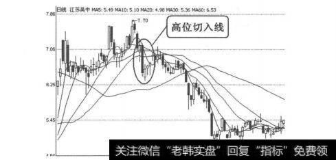 图4-1-27<a href='/gzcg/236429.html'>江苏吴中</a>（600200）2007年9月11日-9月12日日线图