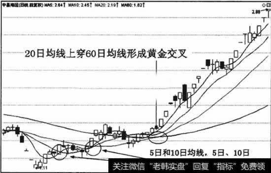 黄金交叉和普通交叉的区别