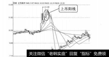 图4-1-28<a href='/gzcg/236429.html'>江苏吴中</a>（600200）2004年11月4日日线图