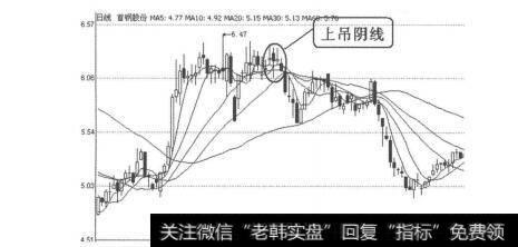 图4-1-29<a href='/ggnews/242806.html'>首钢股份</a>（000959）2009年12月4日日线图