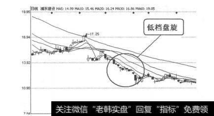 图4-1-31<a href='/ggnews/204709.html'>浦东建设</a>（600284）2011年7月19日-8月18日日线图