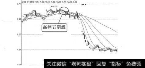 图4-1-33<a href='/cdtdjq/209262.html'>ST明科</a>（600091）2011年4月7日-13日日线图