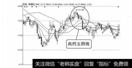 图4-1-34啤酒花（600090）2011年7月15日-25日日线图