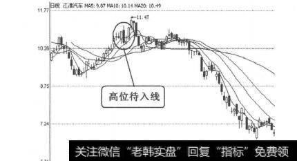 图4-1-35<a href='/gushiyaowen/236735.html'>江淮汽车</a>（600418）2010年3月4日-5日日线图