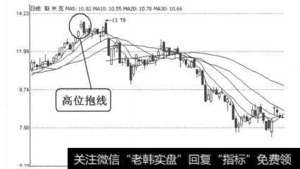 图4-1-36斯米克（002162）2008年1月7日-8日日线图