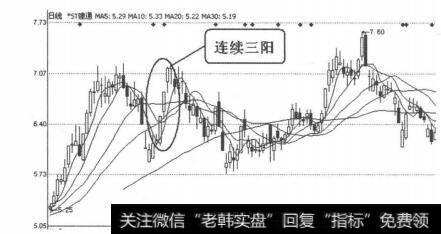 图4-1-38*ST建通（600149）2011年5月5日-9日日线图