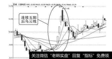 图4-1-39<a href='/ztbyc/259031.html'>大唐电信</a>（600198）2009年9月10日-18日日线图