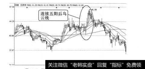 图4-1-40<a href='/shangshigongsi/271221.html'>王府井</a>（600859）2011年8月2日-12日日线图