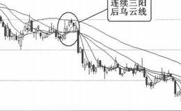 K线图形卖出信号32:连续三阳后乌云线的分析表述