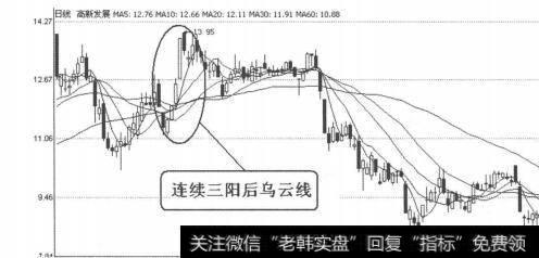 图4-1-41 <a href='/t_28588/'>高新发展</a>（000628）2010年2月24日-3月2日日线图