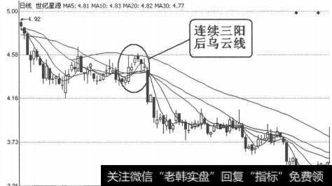 图4-1-42<a href='/sfzsxj/54891.html'>世纪星源</a>（00005）2010年11月3日-9日日线图