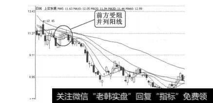 图4-1-43<a href='/scdx/284058.html'>上实发展</a>（600748）2011年8月21诶-22日日线图