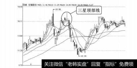 图4-1-45<a href='/t_29369/'>空港股份</a>（600463）2007年6月19日-21日日线图