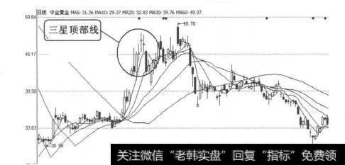 图4-1-46<a href='/gpcyml/272964.html'>中金黄金</a>（600489）2010年10月13日-2011年1月25日日线图