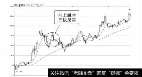 图4-1-48<a href='/duanxianchuji/238198.html'>亚宝药业</a>（600351）2009年11月30日-12月3日日线图