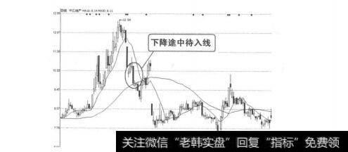 图4-1-49<a href='/shangshigongsi/268709.html'>白云山</a>A（000522）2009年11月14日-19日日线图