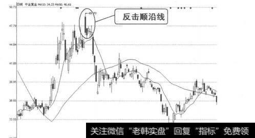 图4-1-52<a href='/gpcyml/272964.html'>中金黄金</a>（60489）2010年11月5日-8日日线图