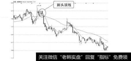 图4-1-60海博股份（600708）2011年5月18日-19日日线图