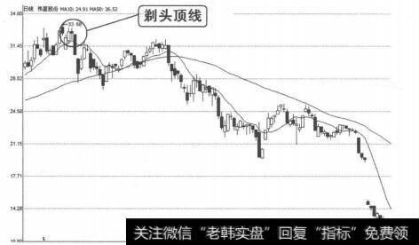 图4-1-61<a href='/t_29693/'>伟星股份</a>（002003）2008年1月17日-18日日线图