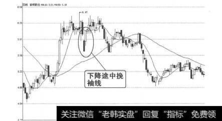 图4-1-62<a href='/ggnews/242806.html'>首钢股份</a>（000959）2009年11月27日-12月1日日线图