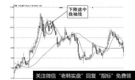 图4-1-63中江地产（600053）2009年12月4日-7日日线图