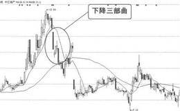 K线图形卖出信号47:下降三部曲的概述解析