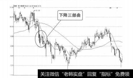 图4-1-64<a href='/xinlingshou/78239.html'>百大集团</a>（600865）2010年5月11日-17日日线图