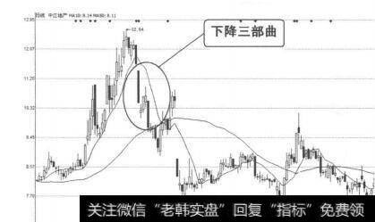 图4-1-65中奖地产（600053）2011年5月17日-21日日线图