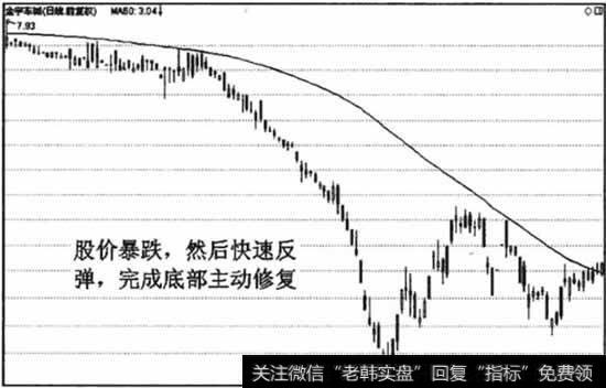 底部的主动修复