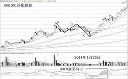 实例分析什么是估值黄金坑？