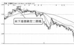 K线卖出信号51：向下连续跳空二阴线的概述