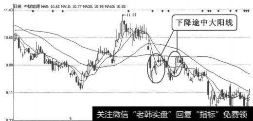 图4-1-76<a href='/gushiyaowen/281917.html'>中煤能源</a>（601898）2011年8月9日-25日日线图