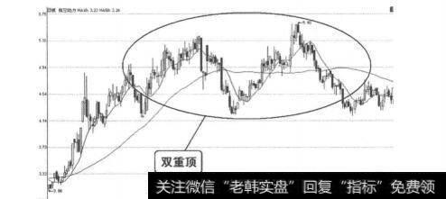 图4-2-1航空动力（600893）2005年9月23日-2006年3月10日日线图