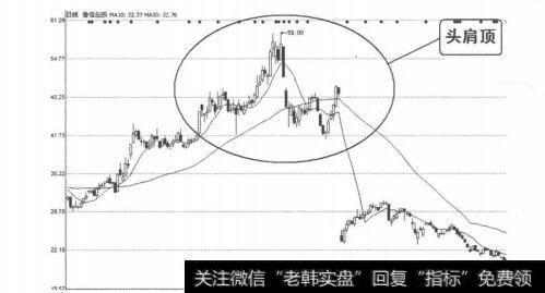 图4-2-2<a href='/ngcps/237939.html'>鲁信创投</a>（600783）2011年4月9日-6月15日日线图