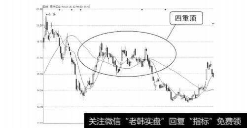 图4-2-4<a href='/scdx/271042.html'>荣华实业</a>（600311）2011年2月22日-4月25日日线图