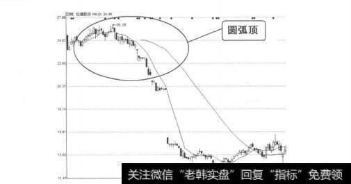 图4-2-5松德股份（300173）2011年3月28日-5月27日日线图