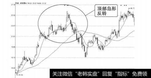 图4-2-6深发展A（000001）2009年7月日-8月17日日线图