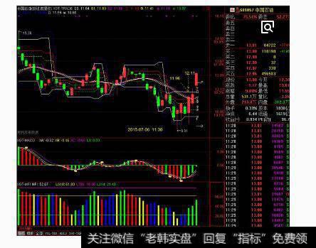 中石油股票图