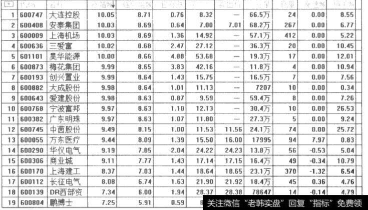 第一板19支股票