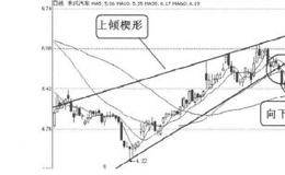 看形态卖出信号8：上倾楔形向下突破的表述