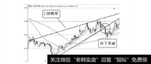 图4-2-8<a href='/gushiyaowen/289033.html'>东风汽车</a>（600006）2010年9月15日日线图