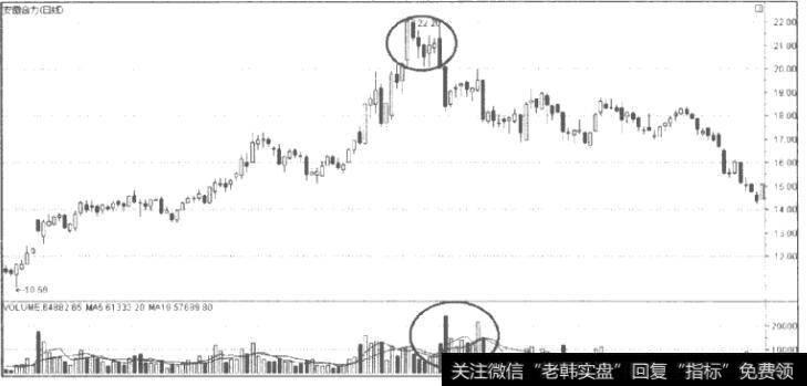 顶部特征