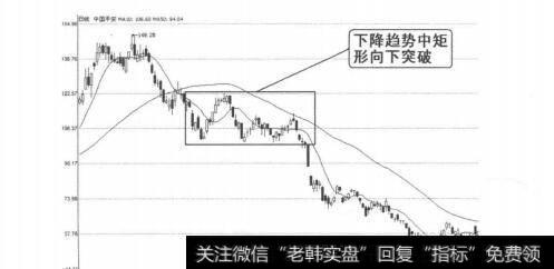 图4-2-9<a href='/gushiyaowen/286589.html'>中国平安</a>（601318）2007年11月27日-2008年1月17日日线图